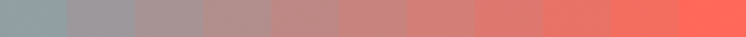 Legende Treemap